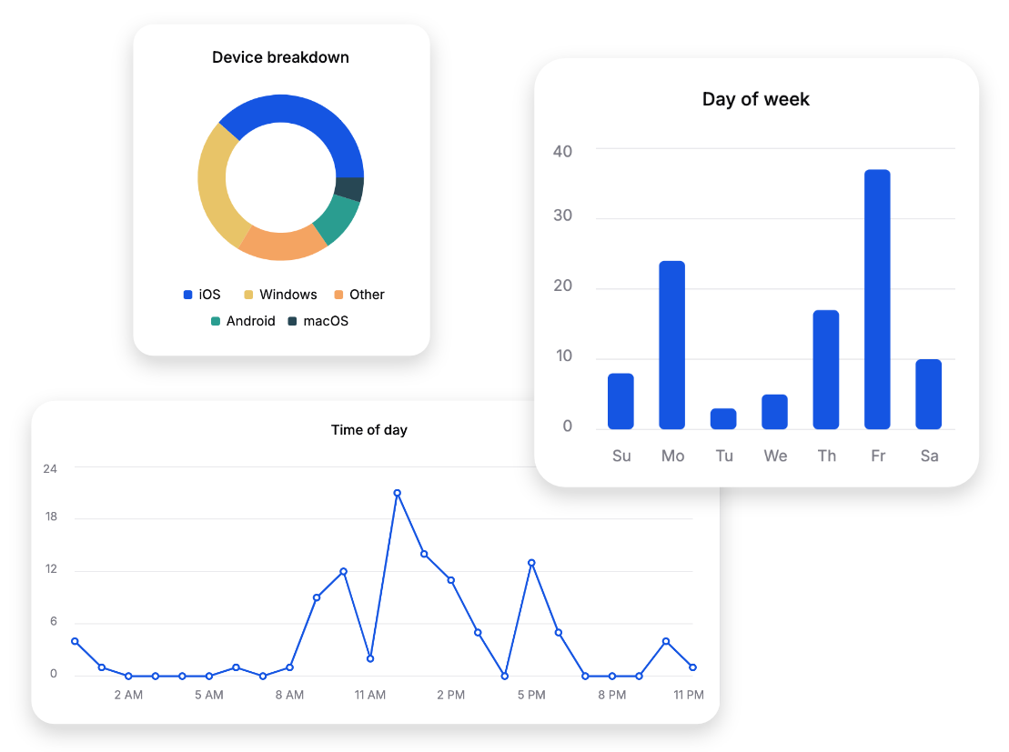 analytics